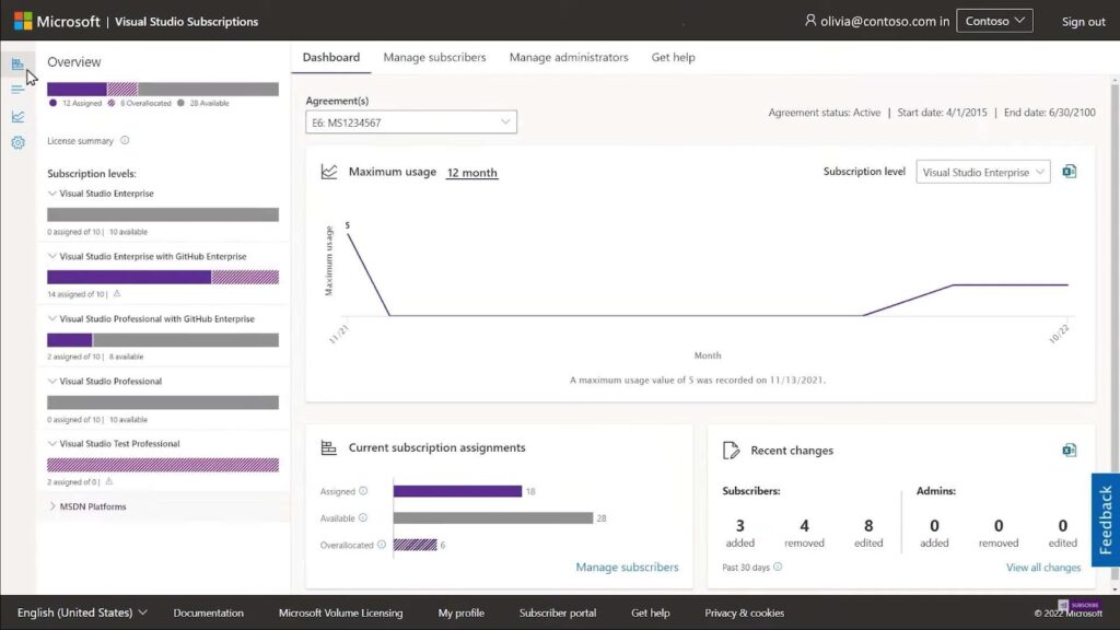 Interface of Visual Studio