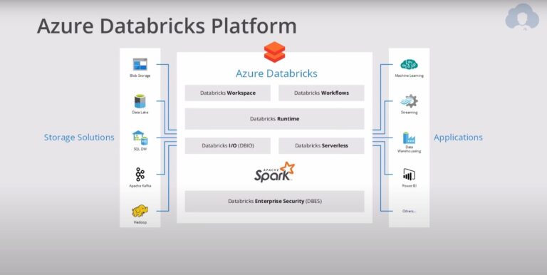 Unleashing the Power of Data with Azure Databricks